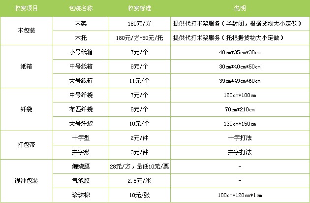 吴江盛泽到济南市物流公司